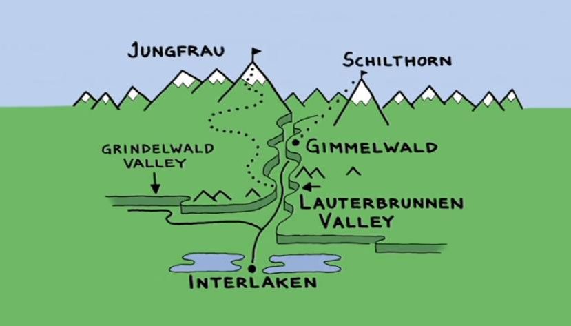 Guía del Valle de Lauterbrunnen